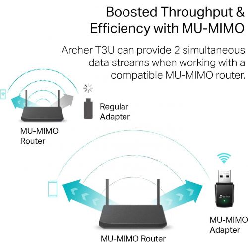  TP-LINK TP-Link Archer T9UH AC1900 High Gain Dual Band USB Wireless WiFi network Adapter for pc