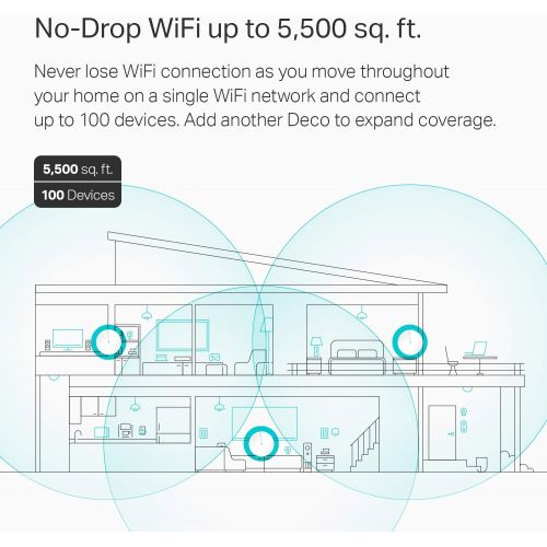  TP-LINK TP-Link Deco Whole Home Mesh WiFi System  Homecare Support, Seamless Roaming, Dynamic Backhaul, Adaptive Routing, Works with Amazon Alexa, Up to 5,500 sq. ft. Coverage (M5)