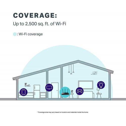  TP-LINK TP-Link Archer AC1750 Smart WiFi Router - Dual Band Gigabit, Qualcomm inside(C7)