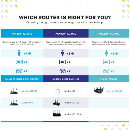  TP-LINK TP-Link AC5400 Wireless Wi-Fi MU-MIMO Tri-Band Router - Powerful Wi-Fi for Gaming and 4K Streaming, Comprehensive Antivirus and