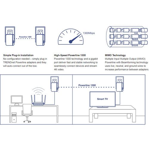  TRENDnet TPL-422E2K Powerline 1300 AV2 Adapter Kit