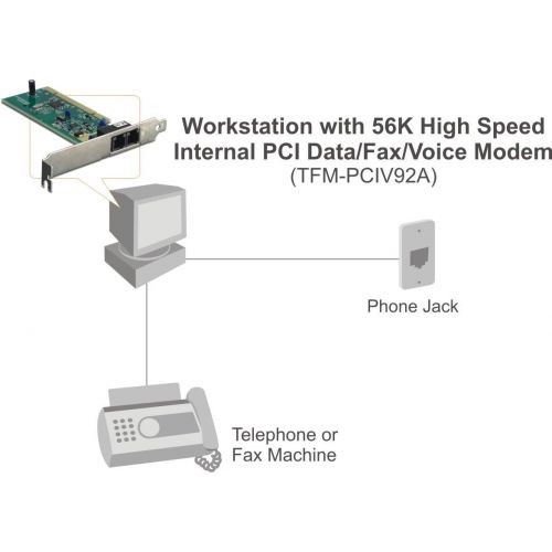  TRENDnet 56K Internal PCI Data,Fax and TAM Modem, TFM-PCIV92A