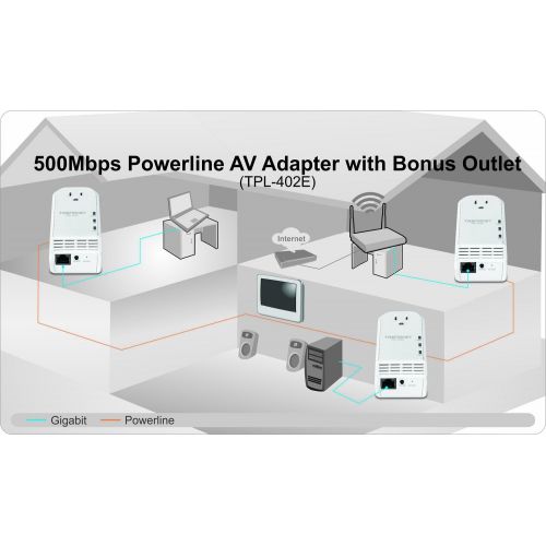  TRENDnet 500 Mbps Powerline Ethernet AV Adapter Kit with Bonus Outlet TPL-402E2K (White)