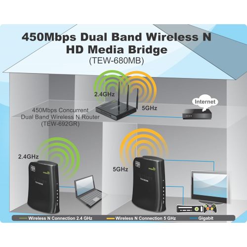  TRENDnet N900 Dual Band Wireless Media Bridge, TEW-680MB
