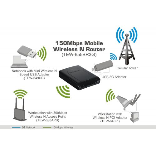  TRENDnet 3G 150 Mbps Mobile Wireless Router with Rechargeable Battery, TEW-655BR3G
