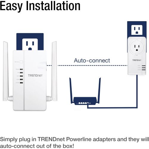  TRENDnet Wi-Fi Everywhere Powerline 1200 AV2 Dual-Band AC1200 Wireless Access Point, 3 x Gigabit Ports, TPL-430AP