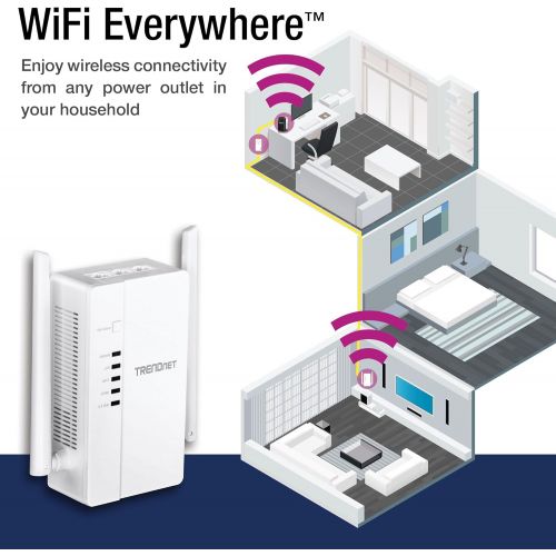  TRENDnet Wi-Fi Everywhere Powerline 1200 AV2 Dual-Band AC1200 Wireless Access Point, 3 x Gigabit Ports, TPL-430AP