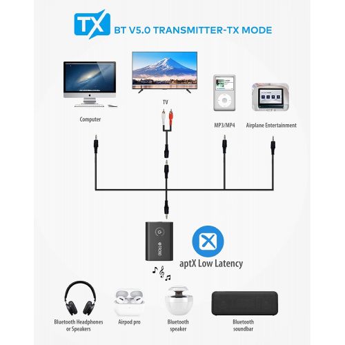  [아마존 핫딜]  [아마존핫딜]TROND Bluetooth V5.0 Transmitter Receiver for TV PC iPod, 2-in-1 Wireless 3.5mm Adapter (AptX Low Latency, Pair with 2 Bluetooth Headphones Simultaneously), Black