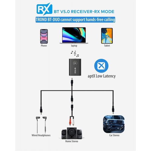  [아마존 핫딜]  [아마존핫딜]TROND Bluetooth V5.0 Transmitter Receiver for TV PC iPod, 2-in-1 Wireless 3.5mm Adapter (AptX Low Latency, Pair with 2 Bluetooth Headphones Simultaneously), Black