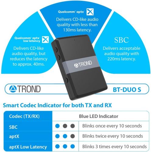  TROND V5.0 Bluetooth Transmitter Receiver - for TV to Wireless Headphones, 2-in-1 3.5mm Audio Bluetooth Adapter with Volume Control, RCA Plugs, AptX Low Latency, Dual Link Pair 2 D