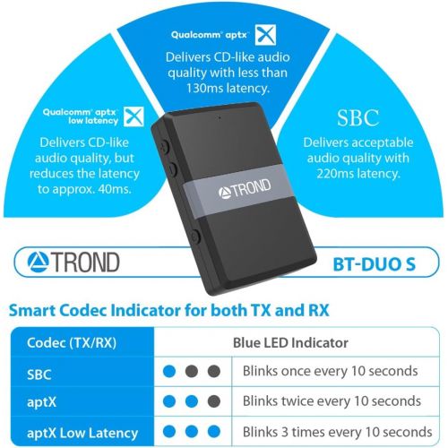 TROND Bluetooth V4.1 Transmitter Receiver, 2-in-1 Wireless 3.5mm Audio Adapter, AptX Low Latency, Smart Codec Indicator, 2 Devices Simultaneously, for TV, iPod, Home Sound System