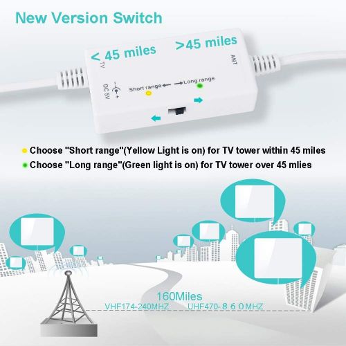  [아마존 핫딜] [아마존핫딜]TS-ant [2019 Newest] HDTV Antenna,Indoor Digital HDTV Antenna Amplified Support 4K 1080P VHF UHF & Older TVs Digital Antenna with Amplifier Signal Booster,17ft Coax Cable/USB Power Adapte