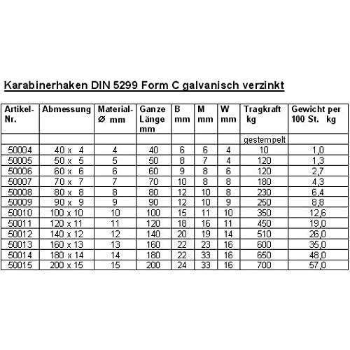  Talk-Point GmbH 2 x Karabinerhaken Stahl verzinkt DIN5299 (140mm x 12mm)