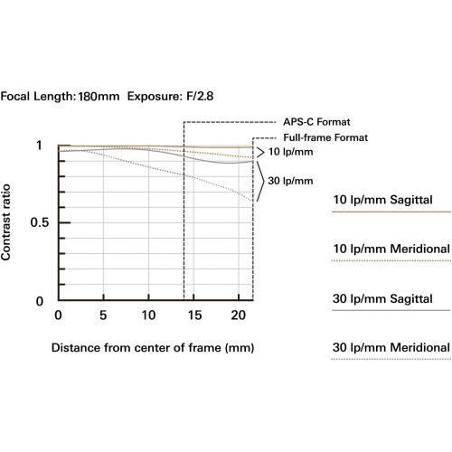 탐론 [아마존베스트]Tamron 70-180mm F/2.8 Di III VXD for Sony Full Frame/APS-C E-Mount, Black