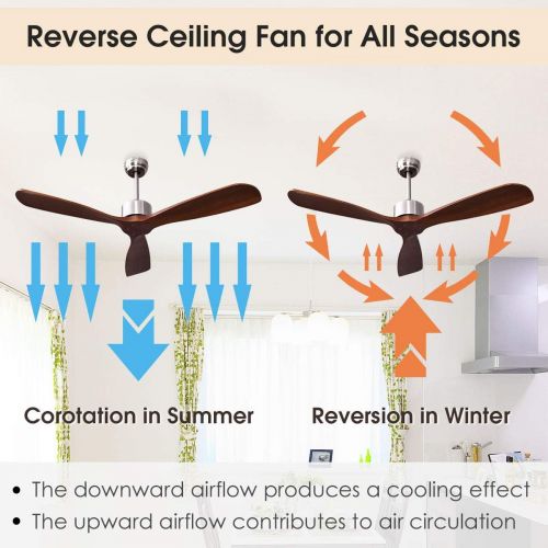  Tangkula 52 Ceiling Fan, Outdoor Indoor Ceiling Fan with Remote Control, 3 Solid Wood Blades, Noiseless Reversible Motor, 5-speed, Easy Install System (Nickel)