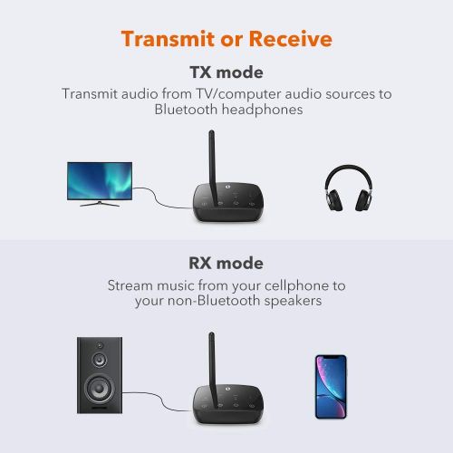  [아마존 핫딜] [아마존핫딜]TaoTronics Long Range Bluetooth 5.0 Transmitter Receiver for TV, Wireless Audio Adapter for Home Stereos, aptX Low Latency, aptX HD, Optical Digital, Aux & RCA, Pairs Two Headphone