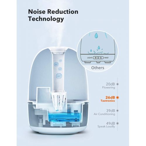  [아마존핫딜][아마존 핫딜] TaoTronics Humidifiers for Bedroom, 2.5L Ultrasonic Cool Mist Humidifier Essential Oil Diffuser for Babies Baby Large Room Home Office with Night Light, BPA-Free and Waterless Auto