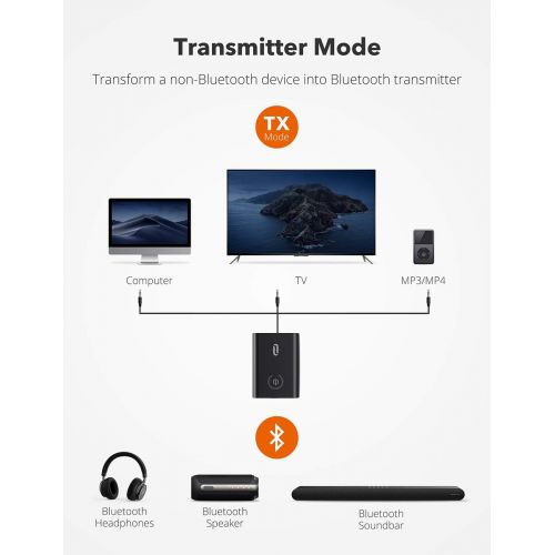  [아마존베스트]TaoTronics Bluetooth 5.0 Transmitter and Receiver, 2-in-1 Wireless 3.5mm Adapter (aptX Low Latency, 2 Devices Simultaneously, For TV/Home Sound System)