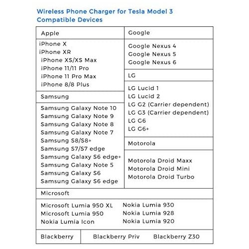  TAPTES Tesla Model 3 Wireless Charger Dual Qi Wireless Smartphone Charging Pad M3 Car Interior Center Console Accessories for Any Qi Enable Phone, Compatible with Tesla Model 3 - N