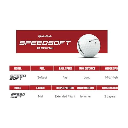  TaylorMade Men's SpeedSoft Golf Balls - White