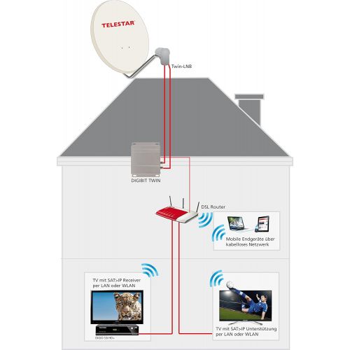  Telestar Digibit Twin Satellite IP Network Transmitter (HDTV, 2 SAT Inputs, 1 LAN Output) Silver