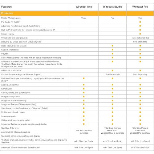  Telestream Wirecast Pro | Live Video Streaming Software Windows Electronic Delivery