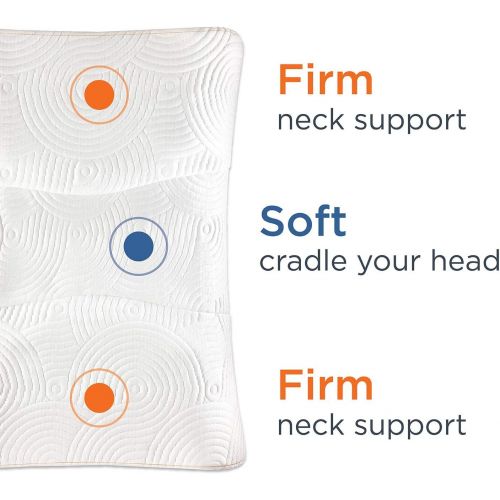 템퍼페딕 [아마존 핫딜] Tempur-Pedic TEMPUR-Ergo Advanced Neck Relief Pillow, Contoured Soft and Firm Support, Standard