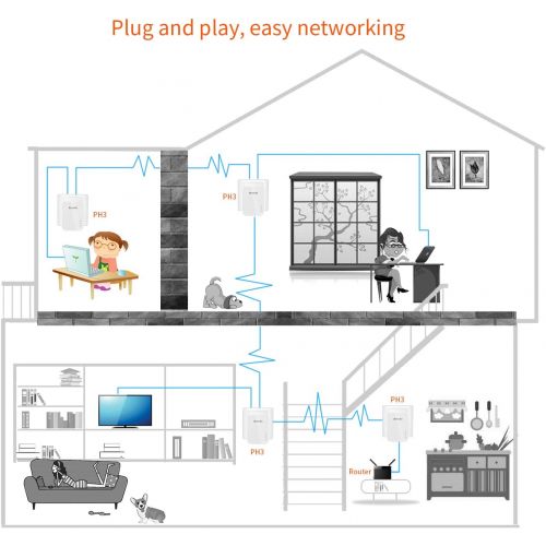  [아마존 핫딜] Tenda AV1000 1-Port Gigabit Powerline Adapter, Up to 1000Mbps (PH3)