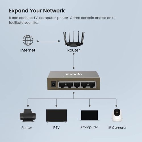  Tenda TEG1005D 5-Port Gigabit Ethernet Unmanaged Switch Desktop Network Splitter Sturdy Metal Fanless Plug & Play Traffic Optimization Limited Lifetime Protection