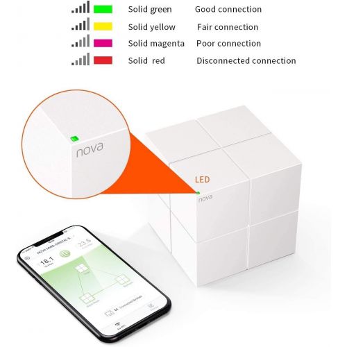  [아마존베스트]Tenda Whole Home Mesh WiFi System - Dual Band Gigabit AC1200 Router Replacement for SmartHome,Works with Amazon Alexa for 6000 sq.ft 6+ Room Coverage (MW6 3PK)