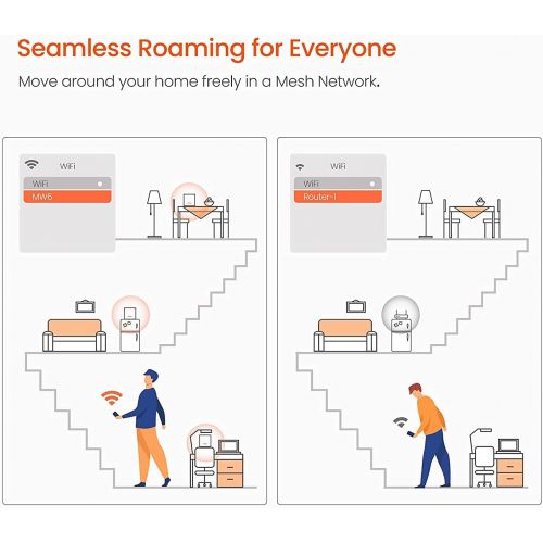  [아마존베스트]Tenda Whole Home Mesh WiFi System - Dual Band Gigabit AC1200 Router Replacement for SmartHome,Works with Amazon Alexa for 6000 sq.ft 6+ Room Coverage (MW6 3PK)