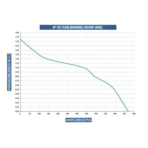  TerraBloom ECMF-200, Quiet 8 Inline Duct Fan with 0-100% Variable Speed Controller, Air Tight Metal Casing, Energy Efficient EC Motor. Heating, Ventilation and Exhaust Blower For L