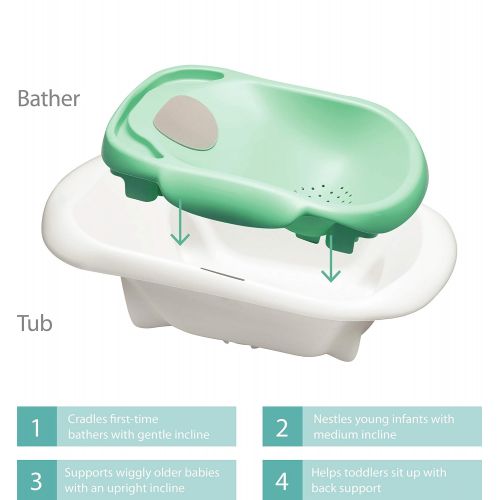  [아마존베스트]The First Years 4 in 1 Warming Comfort Tub