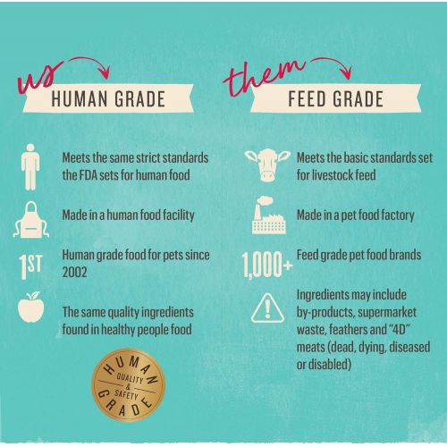  [아마존 핫딜]  [아마존핫딜]The Honest Kitchen Human Grade Dehydrated Organic Grain Dog Food