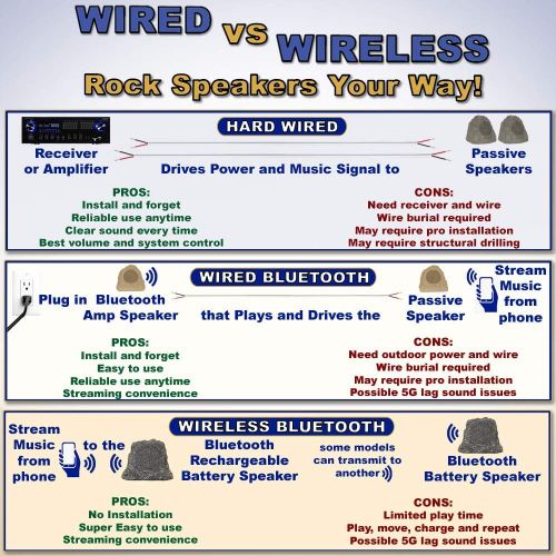  Theater Solutions 4R4G Outdoor Granite Rock 4 Speaker Set with Wire for Deck Pool Spa Patio Garden
