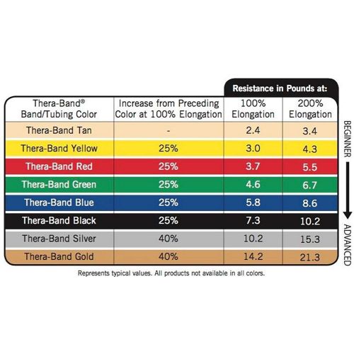  TheraBand Resistance Bands