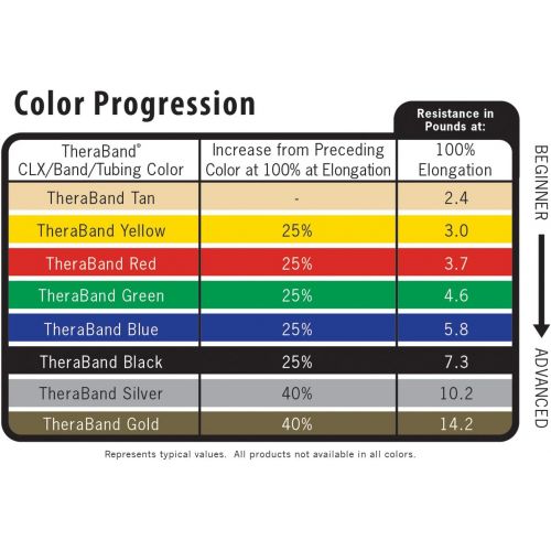  TheraBand Resistance Bands