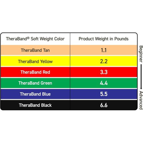  TheraBand Soft Weight