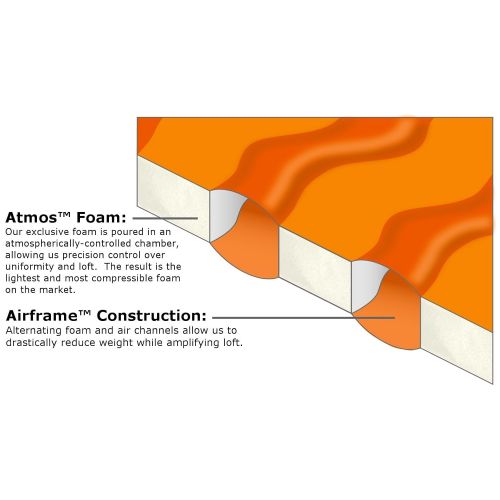  Therm-a-Rest EvoLite Lightweight Self-Inflating Foam Backpacking Mattress