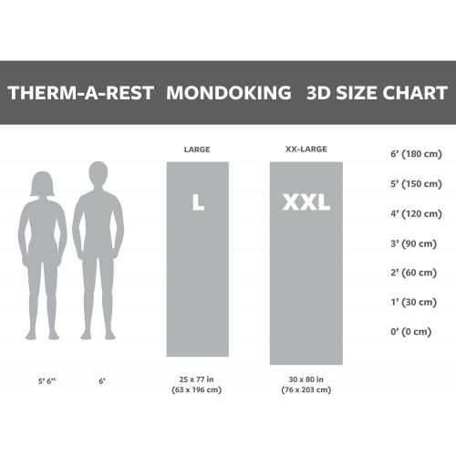  Therm-a-Rest MondoKing 3D Self-Inflating Camping Sleeping Pad
