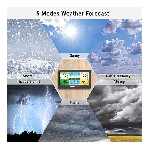 ThermoPro TP280 1000FT Home Weather Stations Wireless Indoor Outdoor Thermometer, Indoor Outdoor Weather Stations with Swiss-Made Sensor, Inside Outside Weather Thermometer Barometer with Forecast