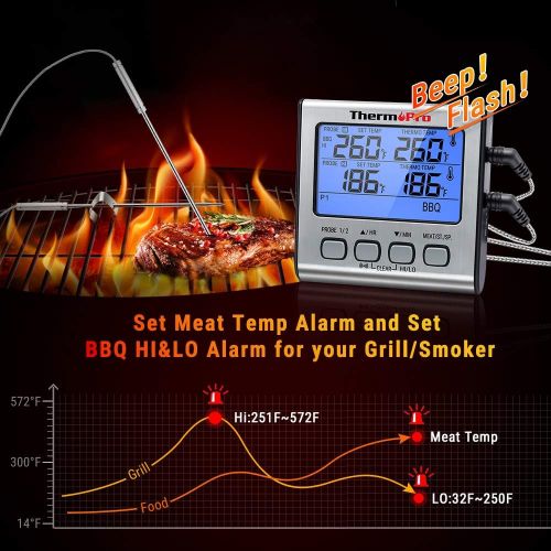  [아마존 핫딜]  [아마존핫딜]ThermoPro TP-17 Dual Probe Digital Cooking Meat Thermometer Large LCD Backlight Food Grill Thermometer with Timer Mode for Smoker Kitchen Oven BBQ, Silver