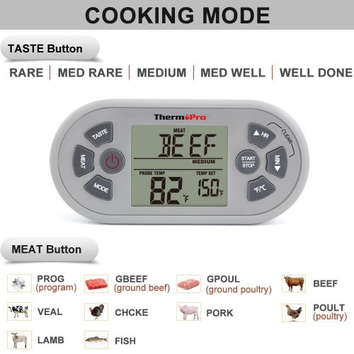  ThermoPro TP21 Digital Wireless Meat Cooking BBQ Thermometer for Grilling Smoker Oven Thermometer with 8.5‘’ Upgraded Super Long Probe