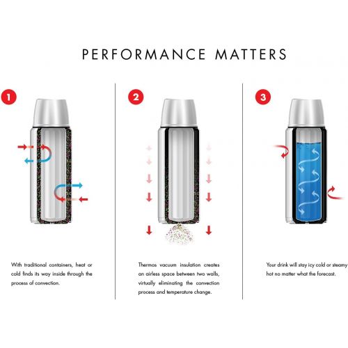 써모스 Thermos Stainless-Steel Vacuum Insulated Bottle