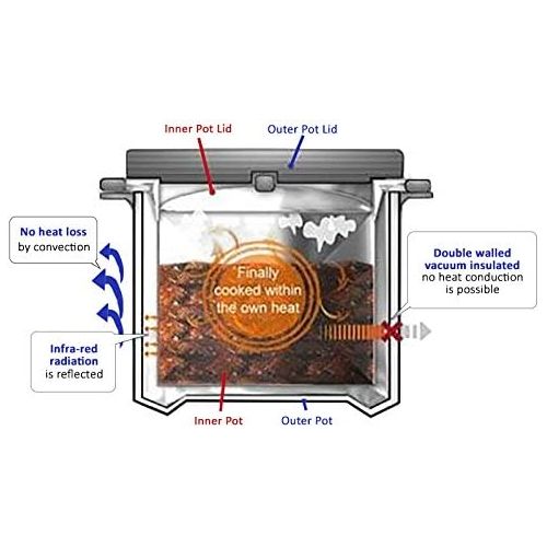 써모스 Thermos Brand Thermal Cooker (1.5 (RPF-20))