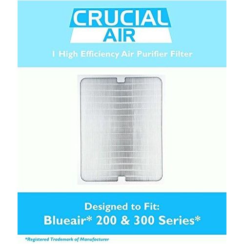  Crucial Air Think Crucial 1 Air Purifier Filter Designed To Fit all Blueair Brand 200 and 300 Series Models 201, 210B, 203, 250E,200PF, 201PF