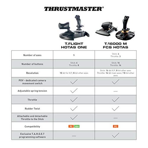  [아마존베스트]By ThrustMaster Thrustmaster VG T-Flight HOTAS One Ace Combat 7 Edition - Xbox One