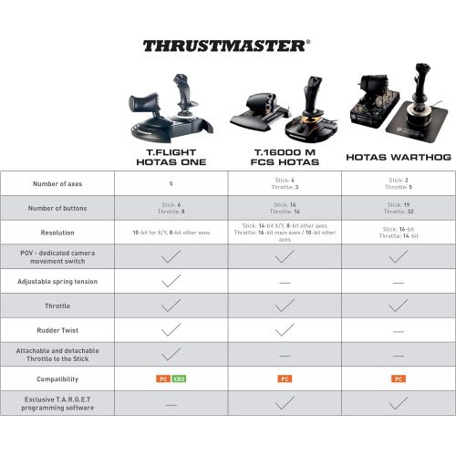  [아마존베스트]By ThrustMaster Thrustmaster Hotas Warthog PC