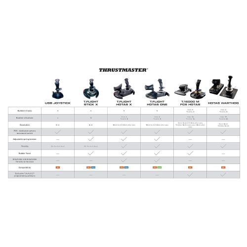  [아마존베스트]By ThrustMaster Thrustmaster T-Flight Hotas One