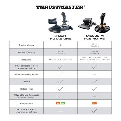  [아마존베스트]By ThrustMaster Thrustmaster T-Flight Hotas One